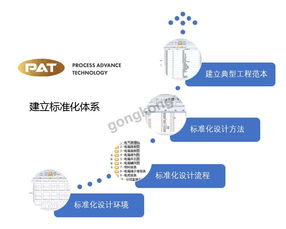 数字化设计推动俊杰机械电气标准化 高速数字化公路上的行业标杆实践