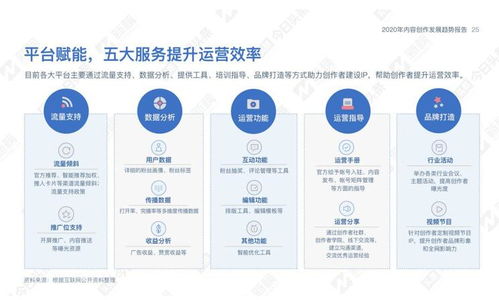 2020内容行业发展趋势报告解读 内容创作趋势向好