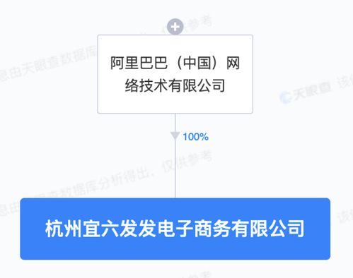 阿里巴巴布局数字内容新赛道，宜六发发电商公司拓展内容制作服务