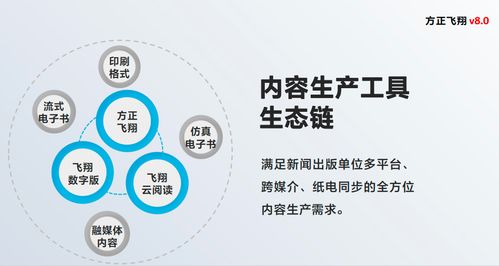 方正飞翔再升级 全新v8.0打造数字内容生产工具生态链